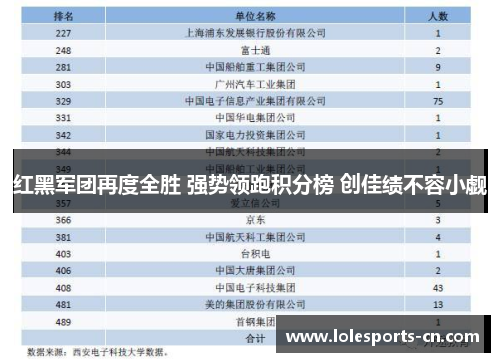 红黑军团再度全胜 强势领跑积分榜 创佳绩不容小觑