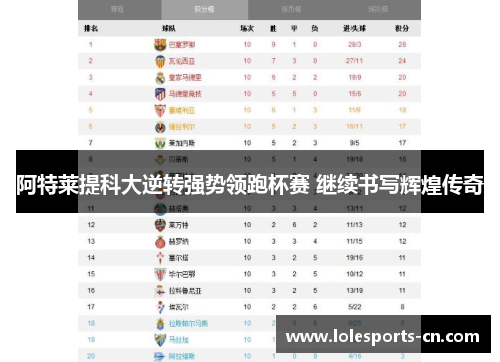 阿特莱提科大逆转强势领跑杯赛 继续书写辉煌传奇